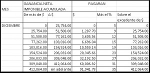 valores_2018